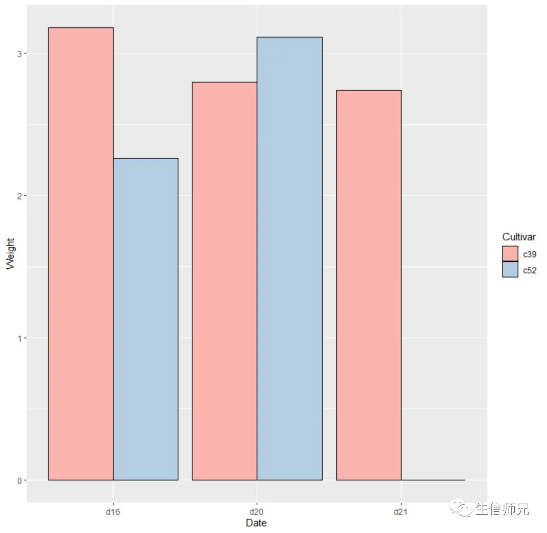 Bohrium | AI for Science with Global Scientists