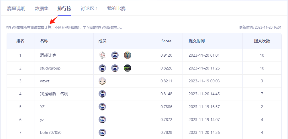 排行学习赛