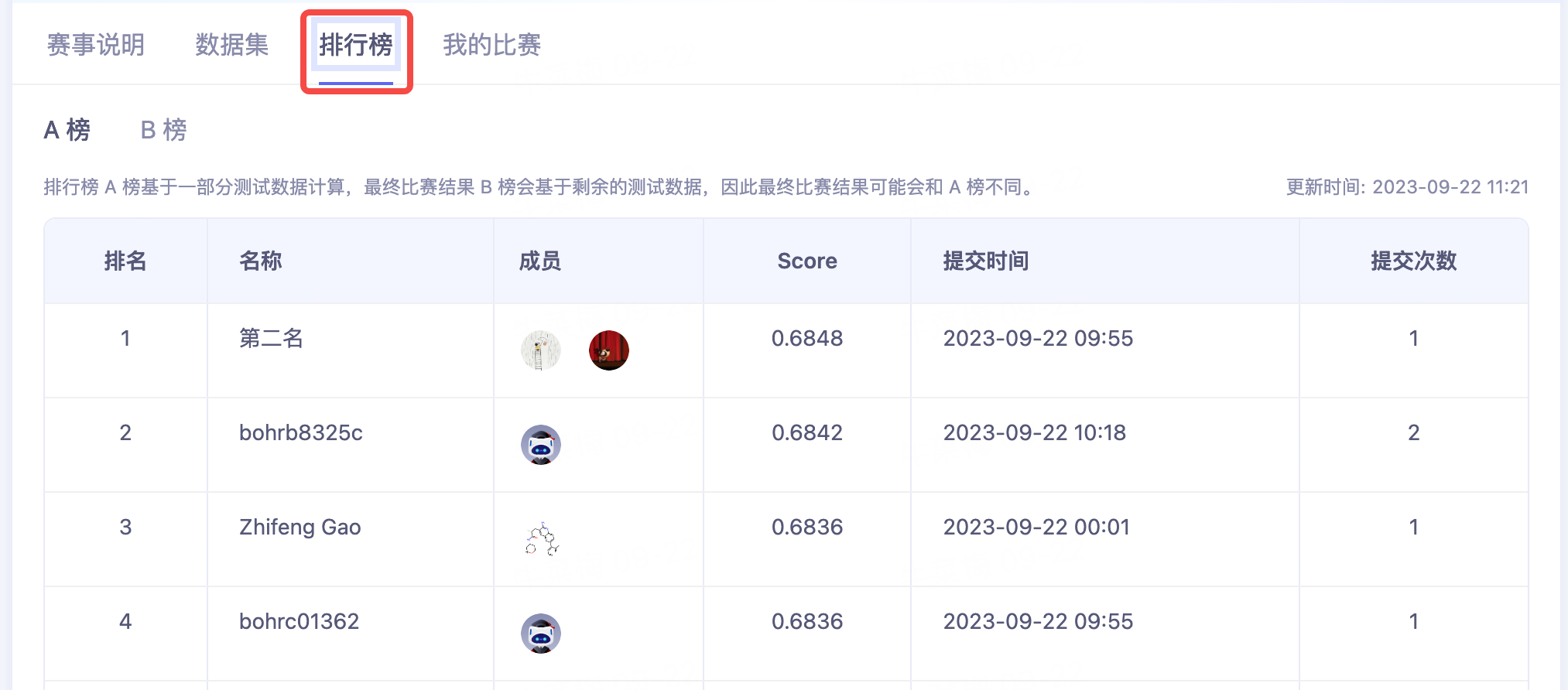 排行1